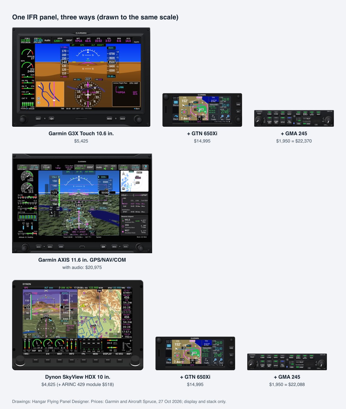 The three routes drawn to the same scale in Hangar Flying's Panel Designer, with their prices. Picture: Hangar Flying.