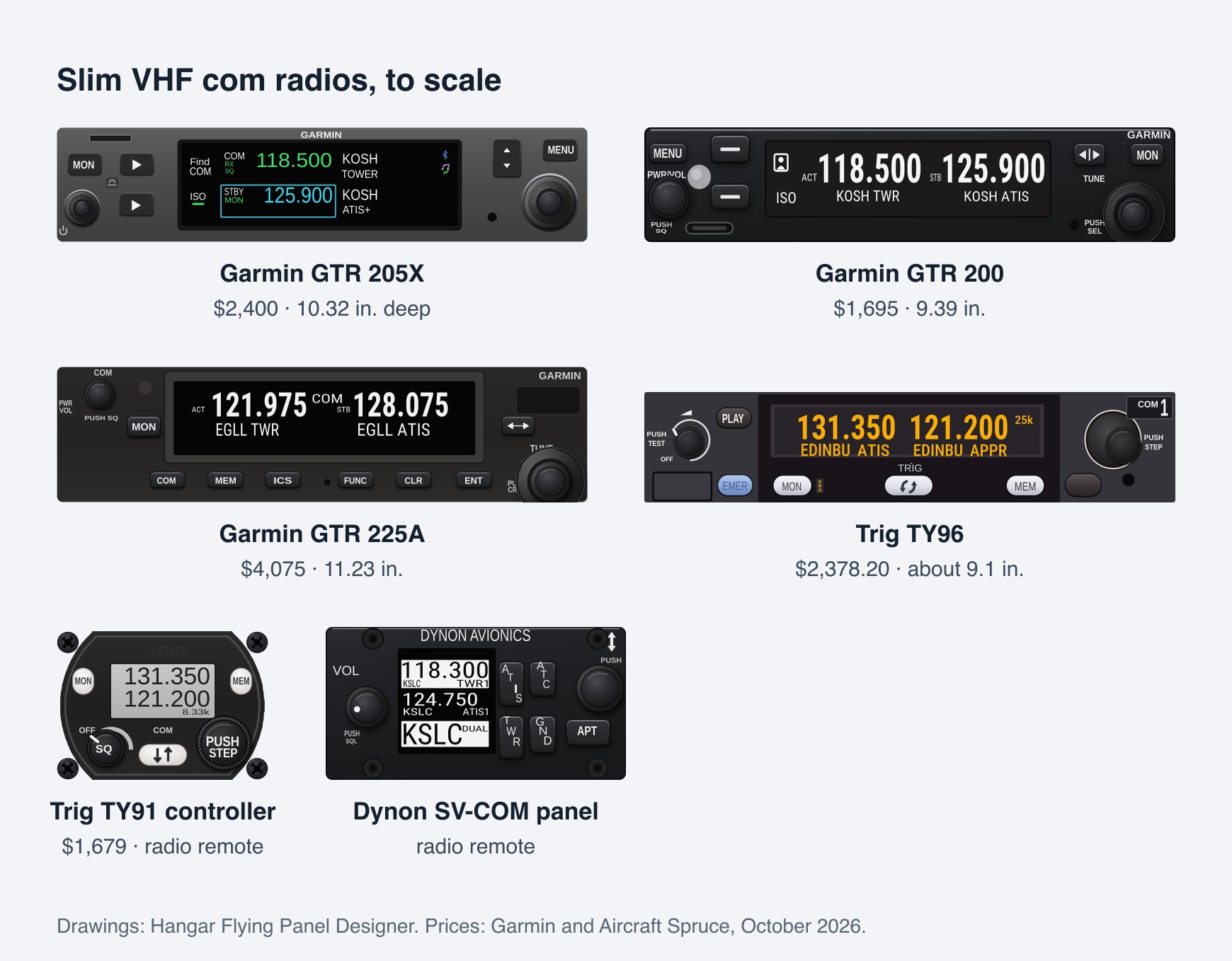 Com radios drawn to scale in Hangar Flying's Panel Designer: Garmin GTR 205X, GTR 200 and GTR 225A, Trig TY96, Trig TY91's controller and Dynon's SV-COM panel. Picture: Hangar Flying.