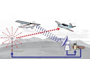 Researchers at Purdue Explore ADS-B